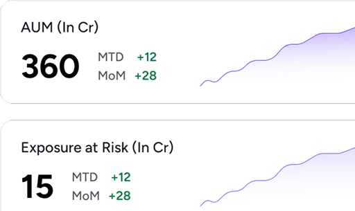 Custom Dashboards & Reporting